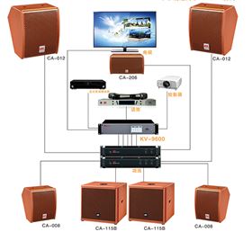 摩登7会议室音响音质的设计技巧
