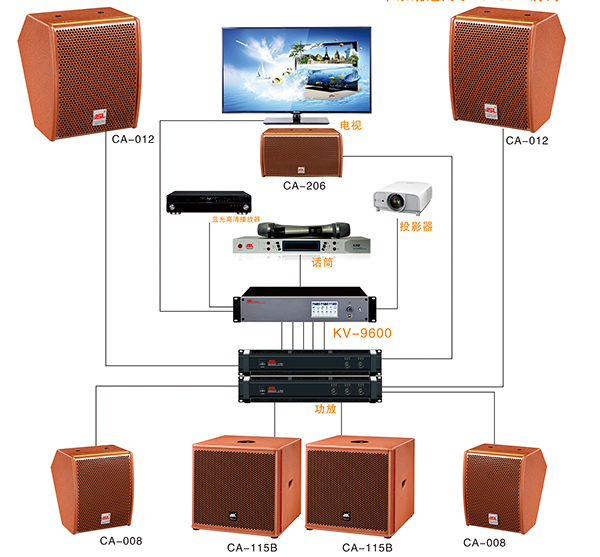 摩登7会议室音响音质的设计技巧