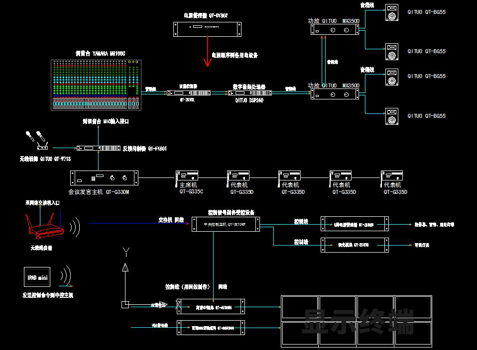 摩登7多功能厅会议系统解决方案分享
